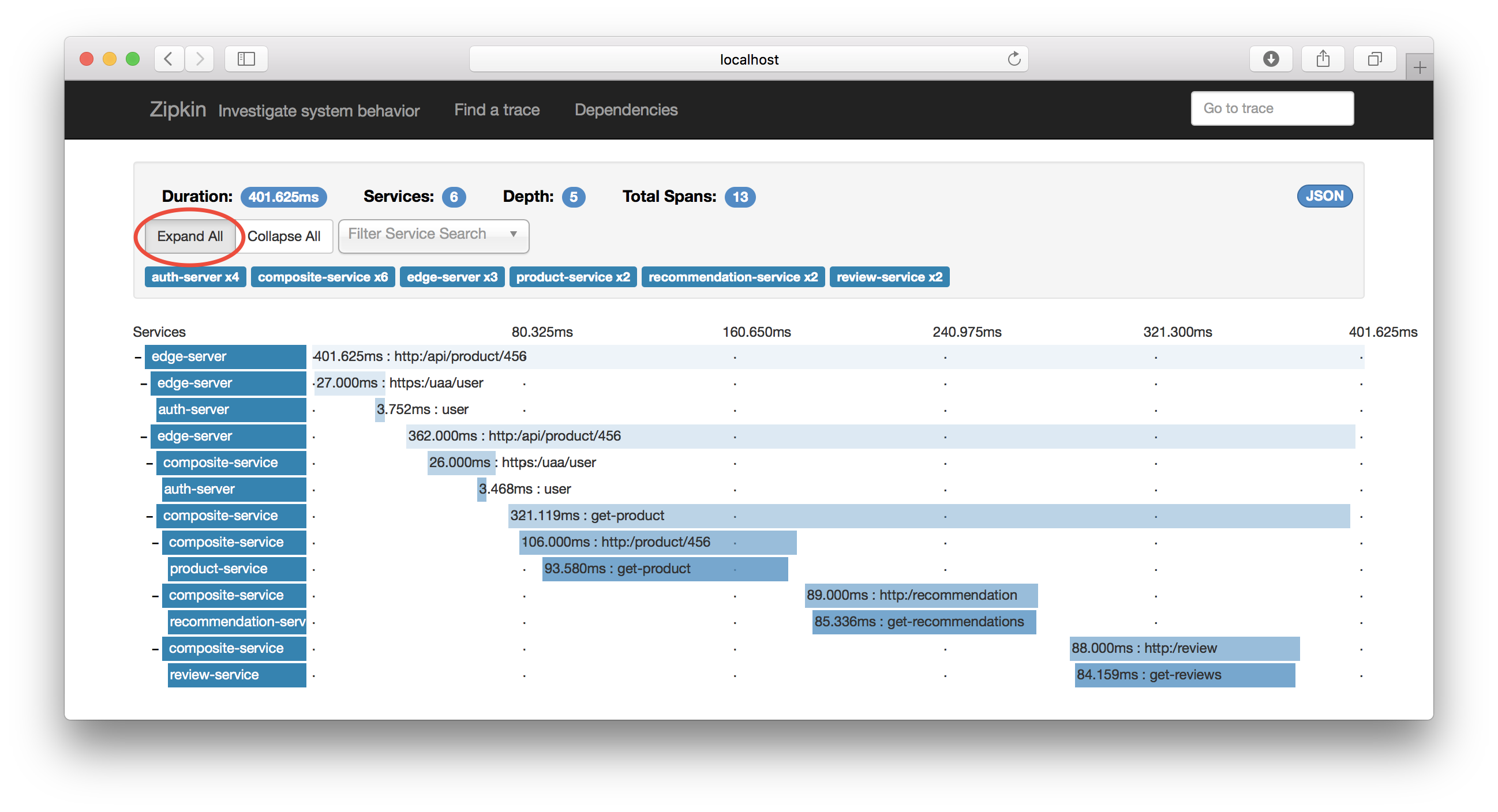 Image result for microservice tracing zipkin