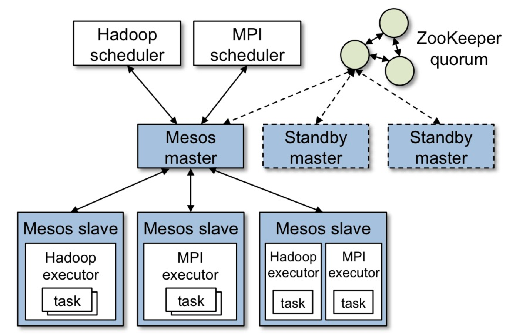 mesos-architecture.png