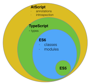 AtScript_TypeScript.png