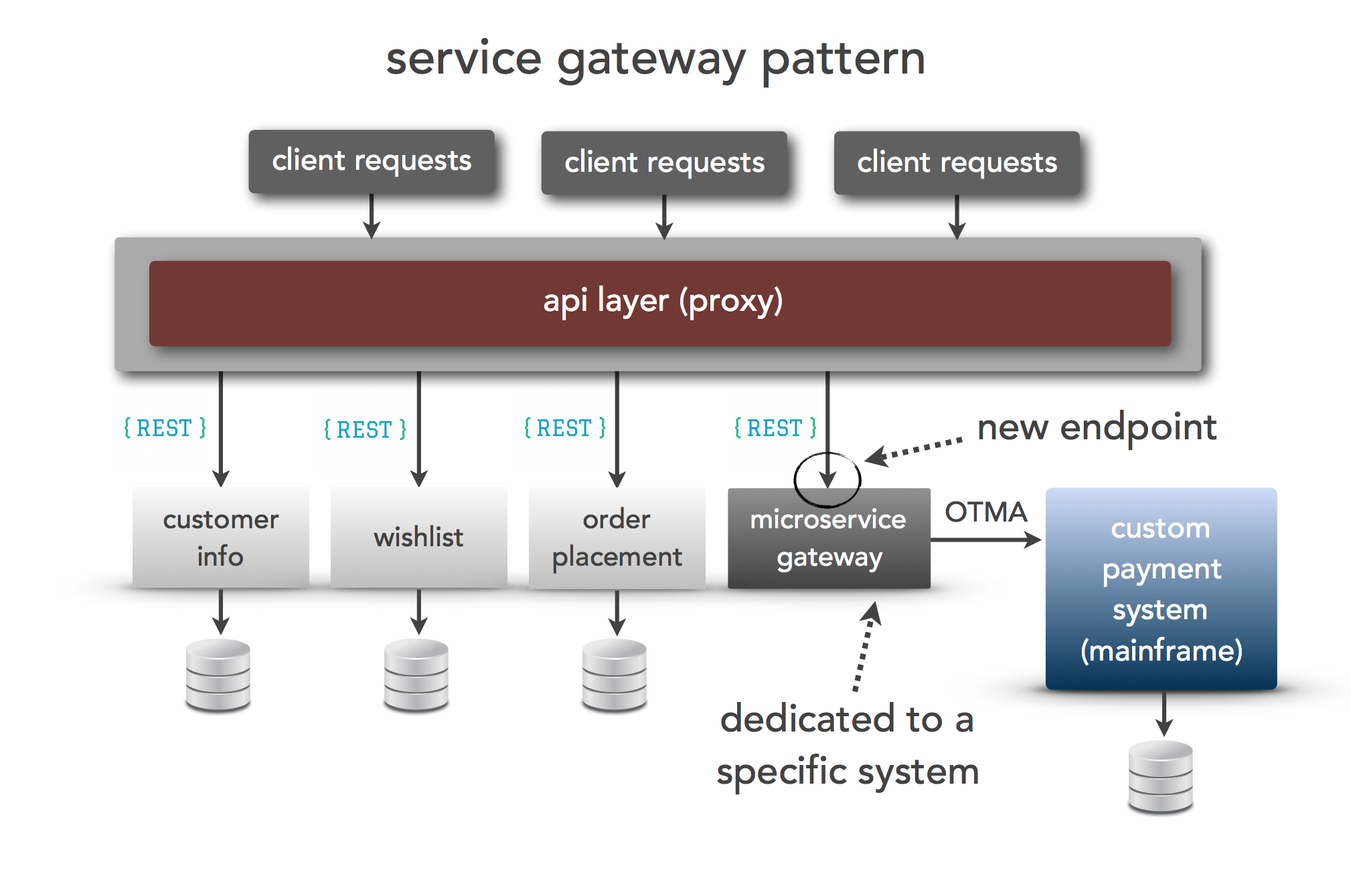 Оркестратор микросервисов это. SQL Server reporting services. Безопасность MS SQL Server. Архитектуры NVIDIA названия.