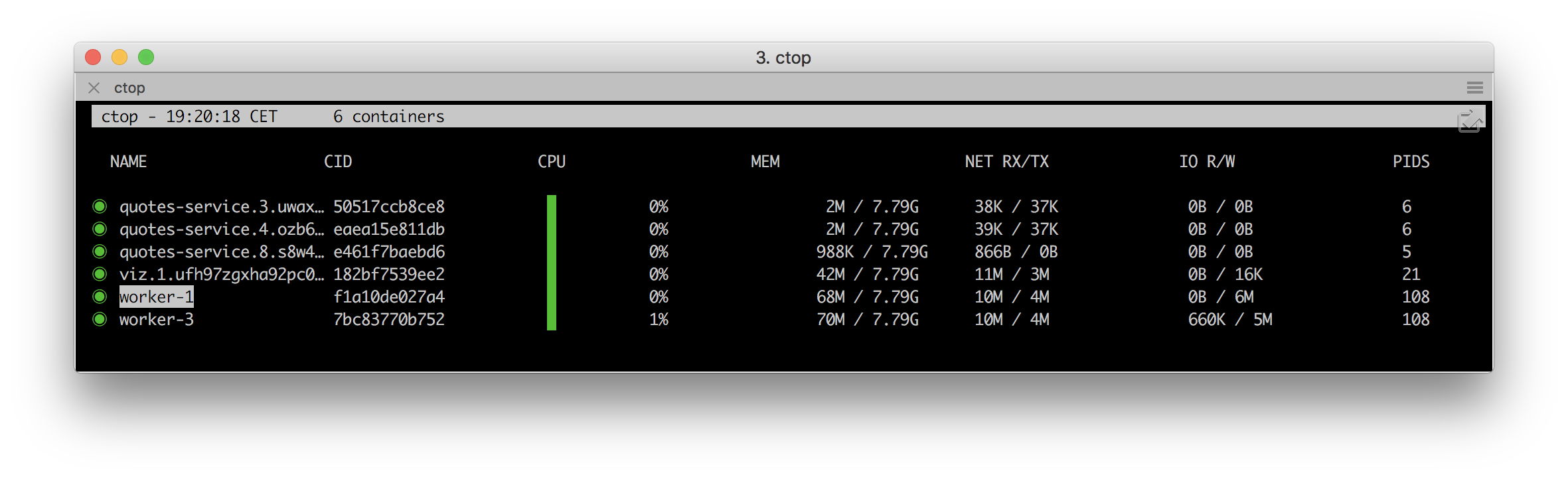 docker for mac swarm