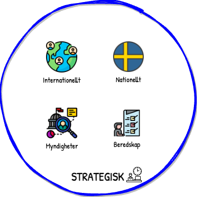 Strategisk domän med ikoner som visar strategiska aspekter.