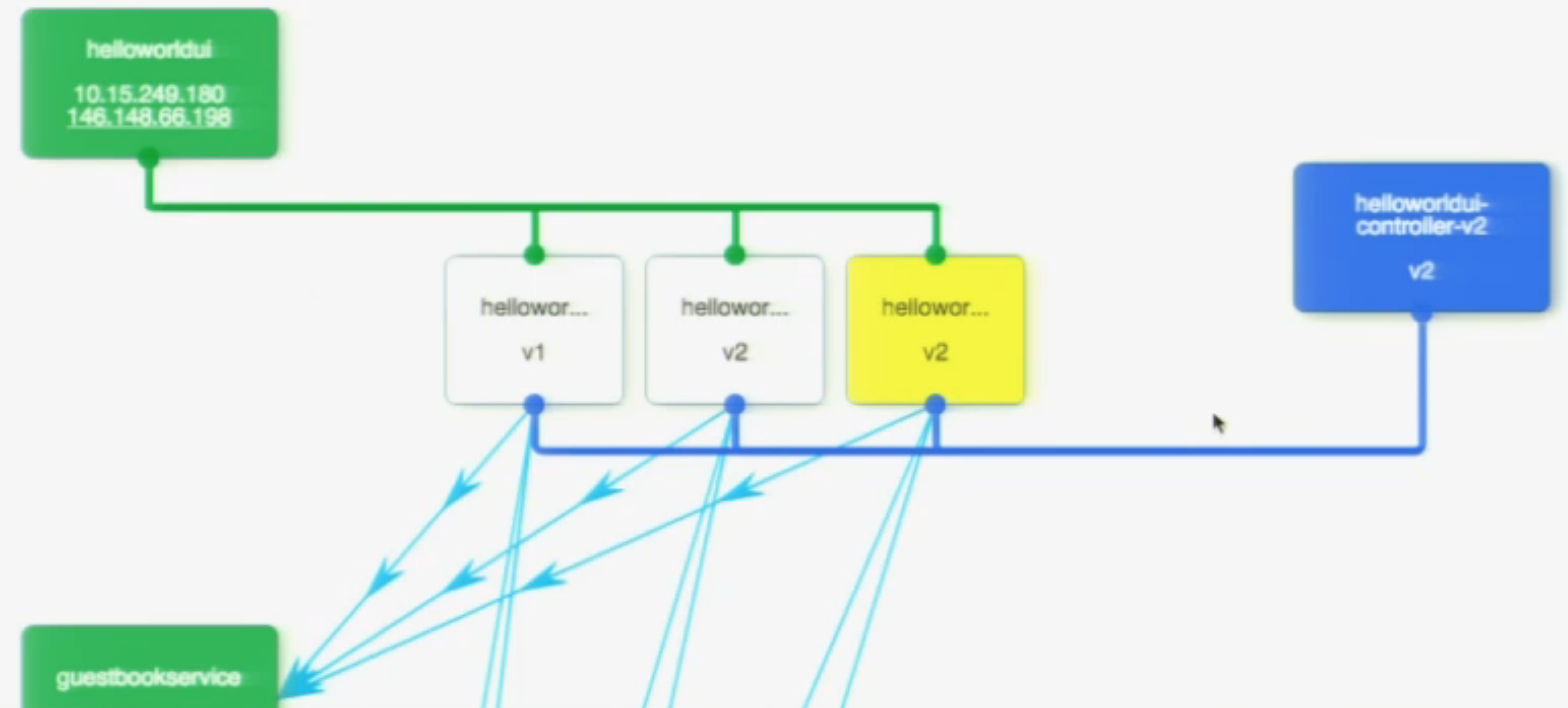 kubernetes-arch