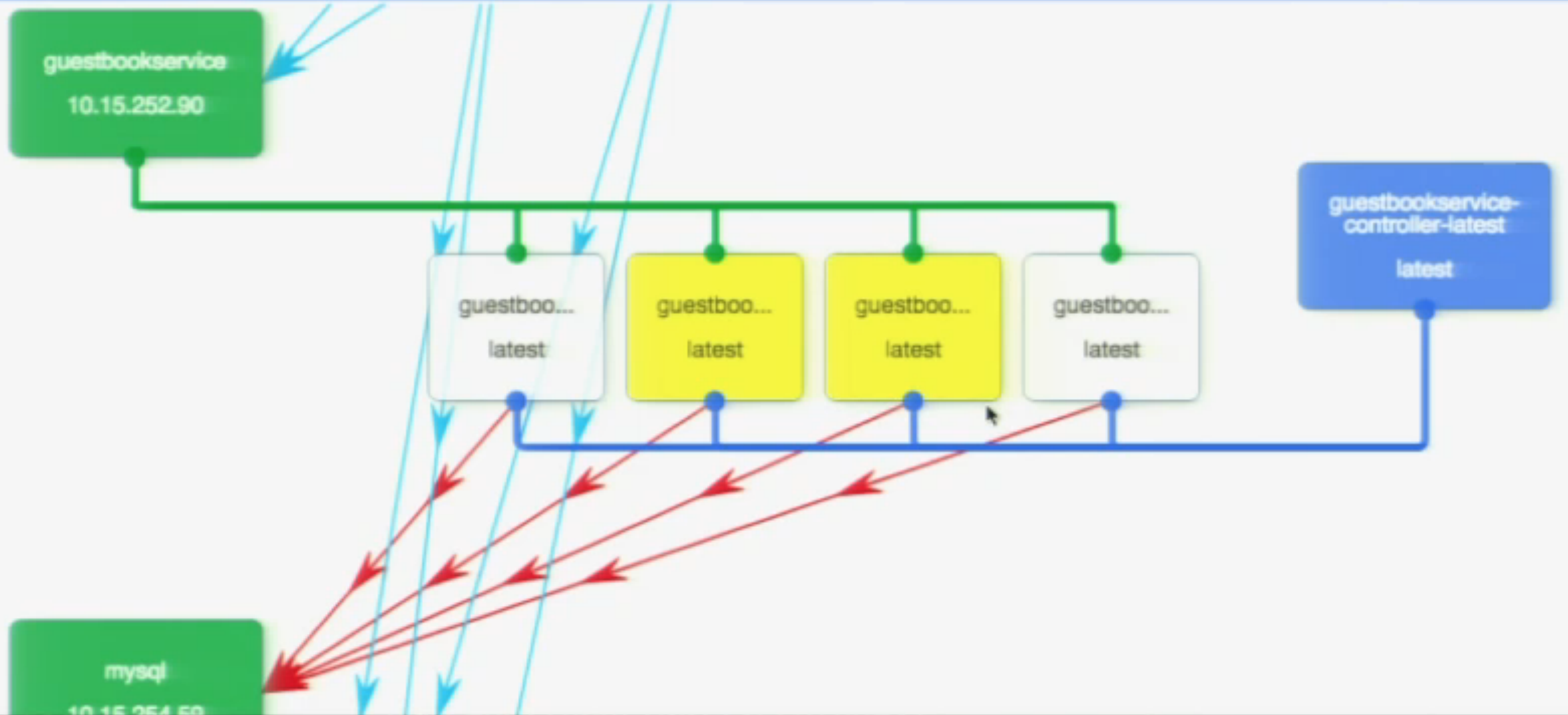 kubernetes-arch