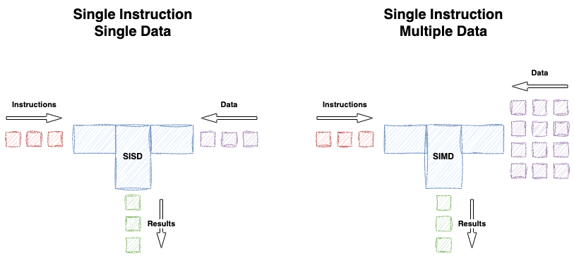 simd