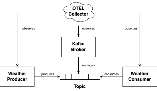 img alt