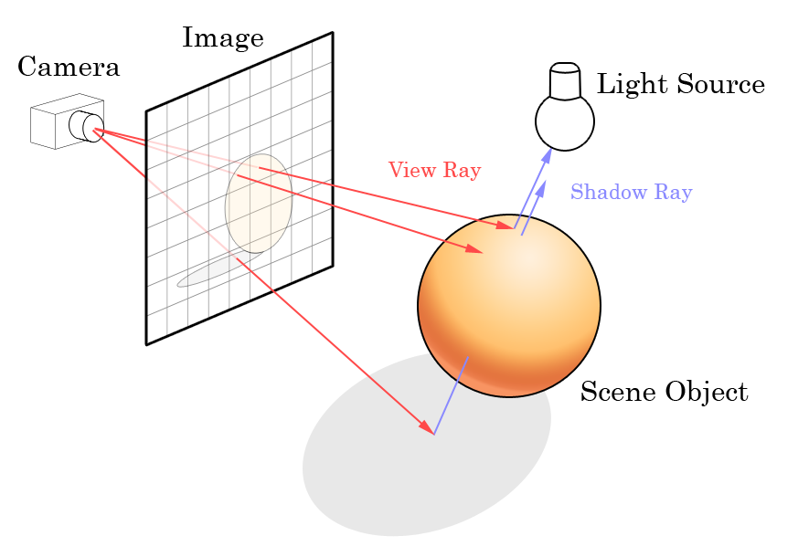 O que é ray tracing? - Canaltech