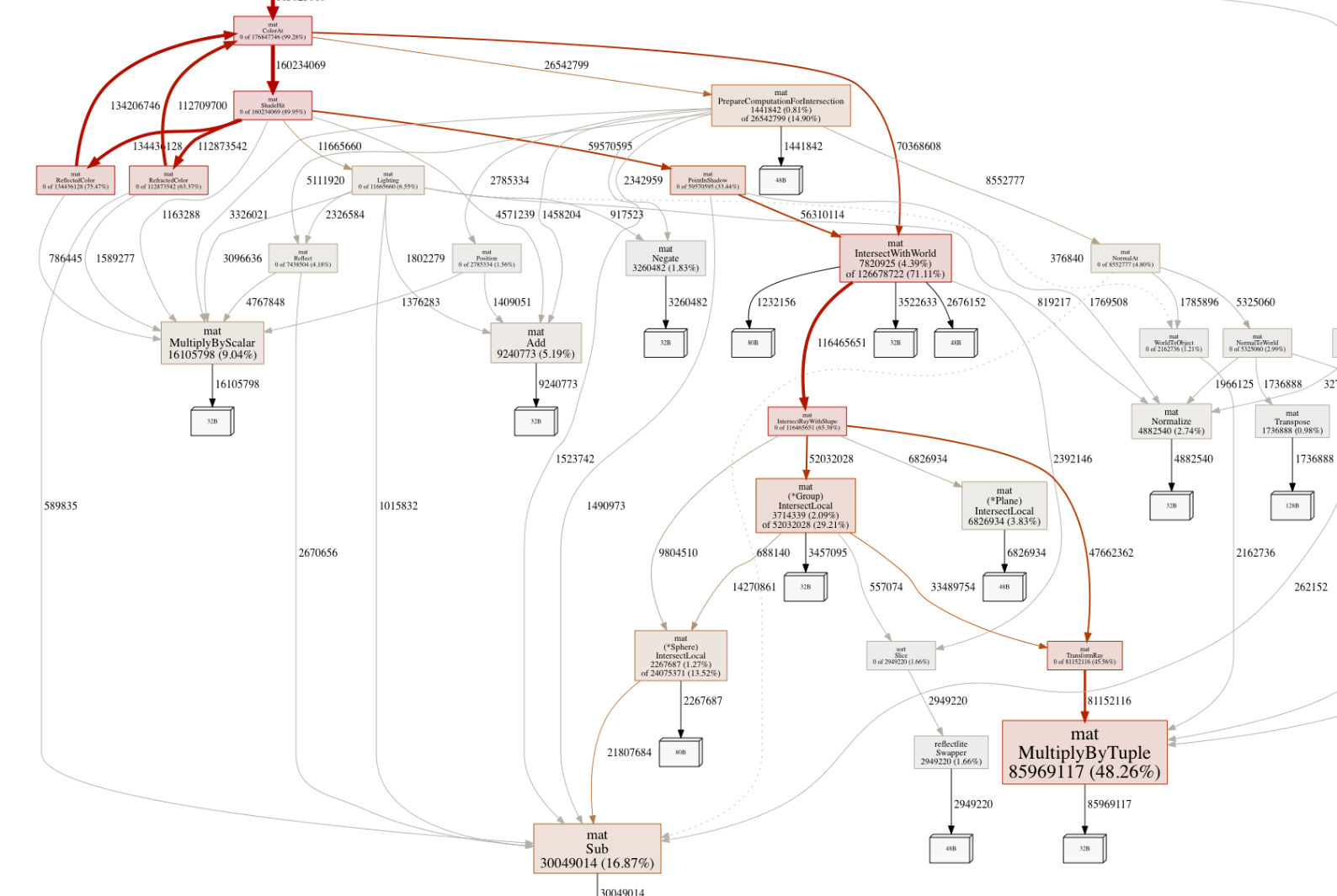 Part 1: understandable raytracing · ssloy/tinyraytracer Wiki · GitHub