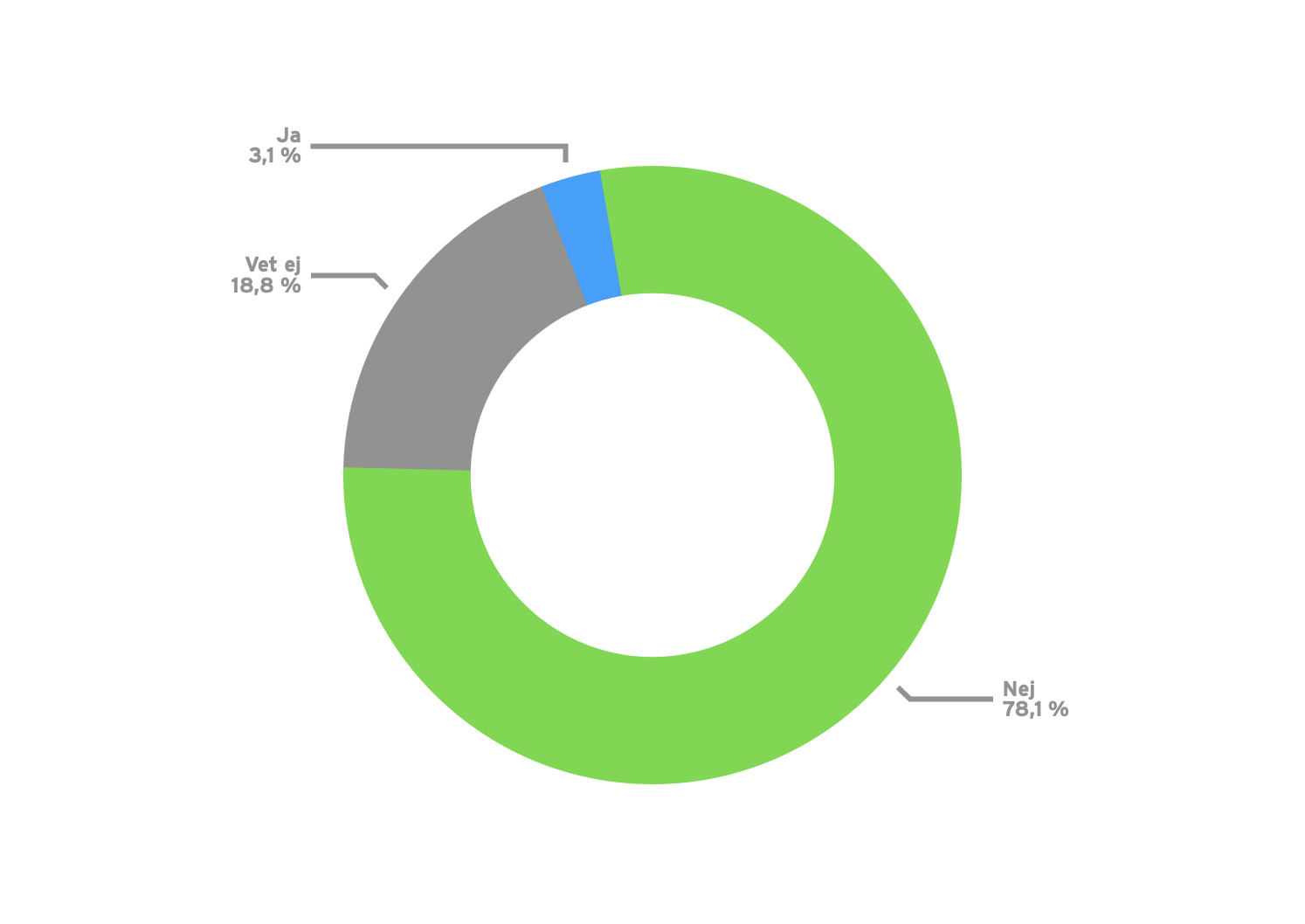 servicemesh