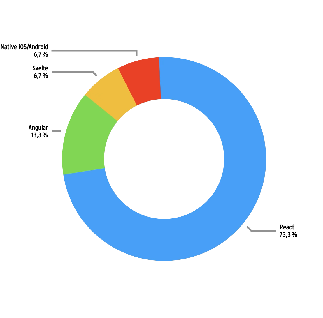 frontend