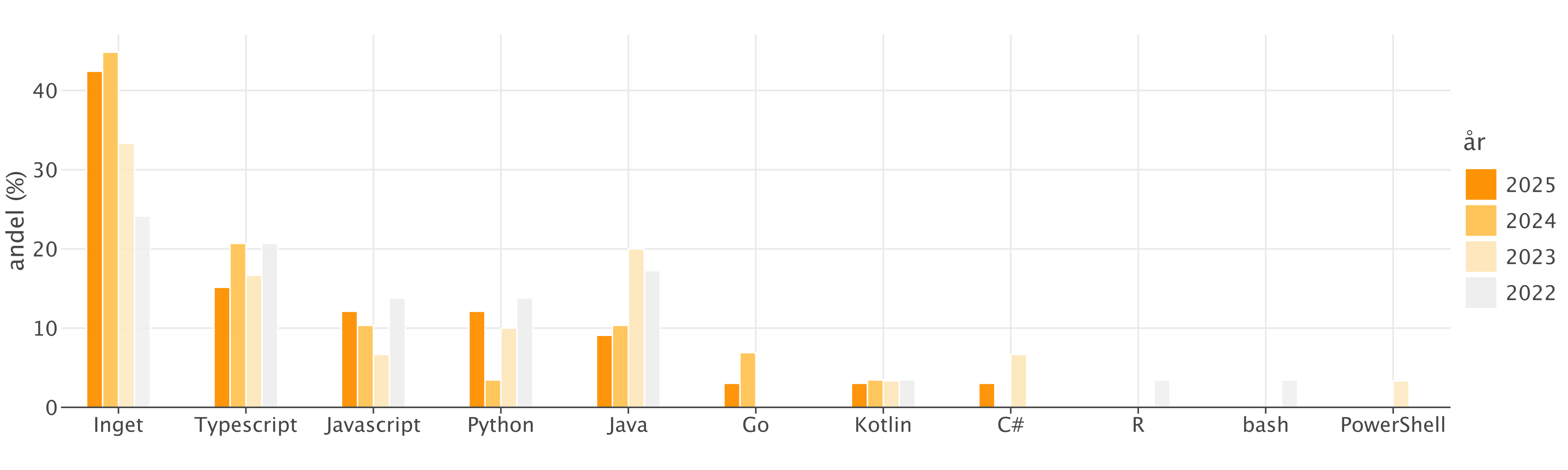programmeringsspråk 2